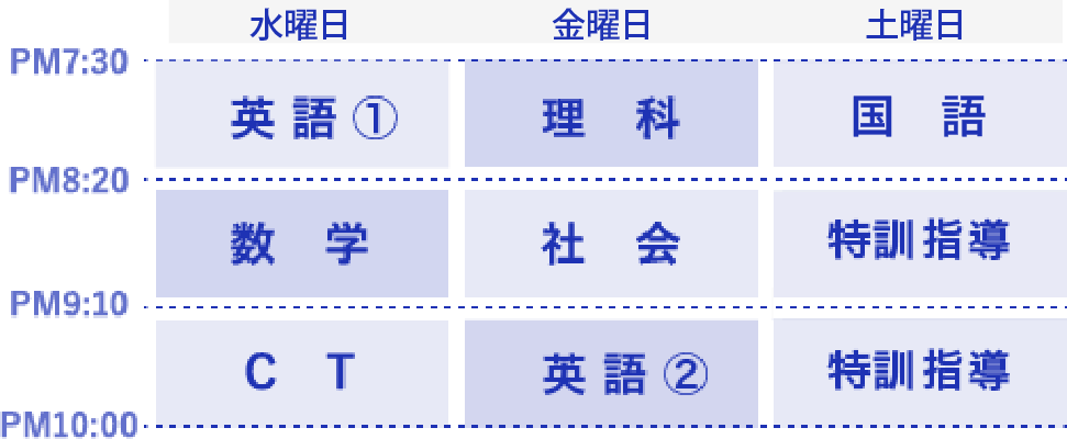 週2日で主要5教科の授業を実施しています。